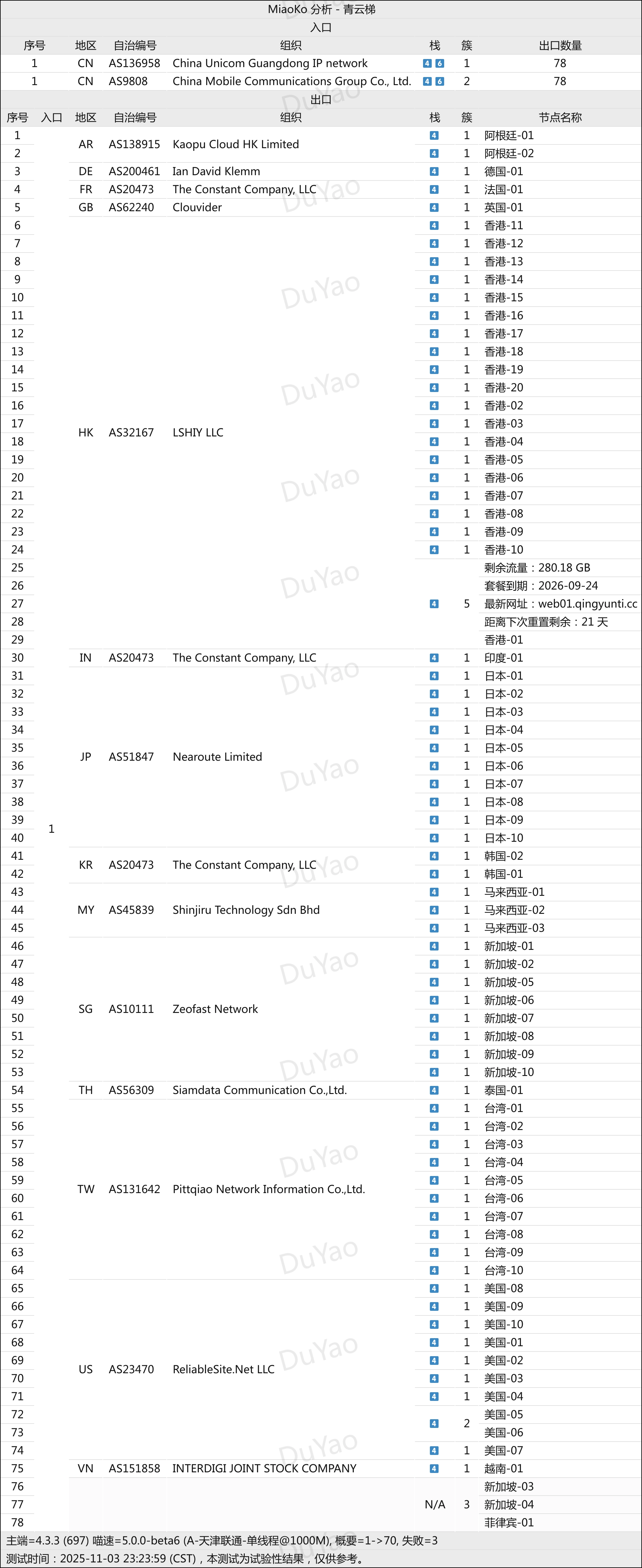V4Speed 青云梯 拓扑图